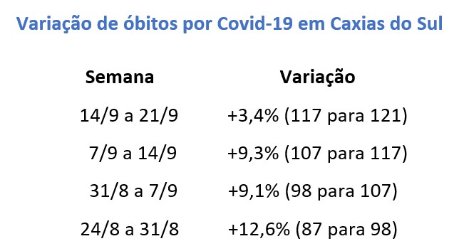 {'nm_midia_inter_thumb1':'https://www.jornaldocomercio.com/_midias/jpg/2020/09/21/206x137/1_obitos_caxias-9143593.jpg', 'id_midia_tipo':'2', 'id_tetag_galer':'', 'id_midia':'5f68d2456de51', 'cd_midia':9143593, 'ds_midia_link': 'https://www.jornaldocomercio.com/_midias/jpg/2020/09/21/obitos_caxias-9143593.jpg', 'ds_midia': 'Varia&ccedil;&atilde;o de &oacute;bitos em Caxias do Sul por Covid-19', 'ds_midia_credi': 'Arte/JC', 'ds_midia_titlo': 'Varia&ccedil;&atilde;o de &oacute;bitos em Caxias do Sul por Covid-19', 'cd_tetag': '1', 'cd_midia_w': '644', 'cd_midia_h': '353', 'align': 'Left'}