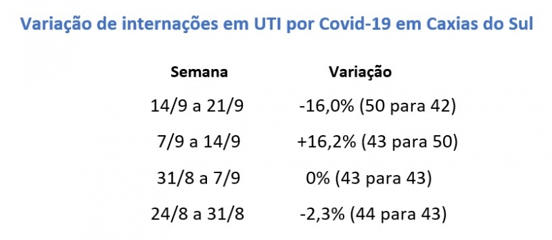 {'nm_midia_inter_thumb1':'https://www.jornaldocomercio.com/_midias/jpg/2020/09/21/206x137/1_uti_caxias-9143581.jpg', 'id_midia_tipo':'2', 'id_tetag_galer':'', 'id_midia':'5f68cefd39227', 'cd_midia':9143581, 'ds_midia_link': 'https://www.jornaldocomercio.com/_midias/jpg/2020/09/21/uti_caxias-9143581.jpg', 'ds_midia': 'Varia&ccedil;&atilde;o de pessoas internadas em UTI por Covid-19 em Caxias do Sul', 'ds_midia_credi': 'Arte/JC', 'ds_midia_titlo': 'Varia&ccedil;&atilde;o de pessoas internadas em UTI por Covid-19 em Caxias do Sul', 'cd_tetag': '1', 'cd_midia_w': '800', 'cd_midia_h': '348', 'align': 'Left'}