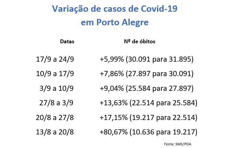 {'nm_midia_inter_thumb1':'https://www.jornaldocomercio.com/_midias/jpg/2020/09/25/206x137/1_casos_poa-9147639.jpg', 'id_midia_tipo':'2', 'id_tetag_galer':'', 'id_midia':'5f6e01298bc32', 'cd_midia':9147639, 'ds_midia_link': 'https://www.jornaldocomercio.com/_midias/jpg/2020/09/25/casos_poa-9147639.jpg', 'ds_midia': 'Varia&ccedil;&atilde;o de casos de Covd-19 em Porto Alegre', 'ds_midia_credi': 'Arte/JC', 'ds_midia_titlo': 'Varia&ccedil;&atilde;o de casos de Covd-19 em Porto Alegre', 'cd_tetag': '1', 'cd_midia_w': '774', 'cd_midia_h': '492', 'align': 'Left'}