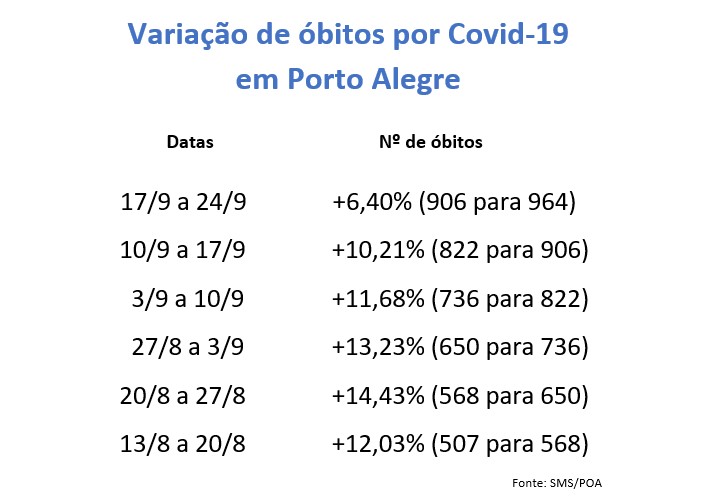 {'nm_midia_inter_thumb1':'https://www.jornaldocomercio.com/_midias/jpg/2020/09/25/206x137/1_obitos_porto_alegre-9147627.jpg', 'id_midia_tipo':'2', 'id_tetag_galer':'', 'id_midia':'5f6dff0636c5c', 'cd_midia':9147627, 'ds_midia_link': 'https://www.jornaldocomercio.com/_midias/jpg/2020/09/25/obitos_porto_alegre-9147627.jpg', 'ds_midia': 'Varia&ccedil;&atilde;o de &oacute;bitos por Covid-19 em Porto Alegre', 'ds_midia_credi': 'Arte/JC', 'ds_midia_titlo': 'Varia&ccedil;&atilde;o de &oacute;bitos por Covid-19 em Porto Alegre', 'cd_tetag': '1', 'cd_midia_w': '712', 'cd_midia_h': '496', 'align': 'Left'}