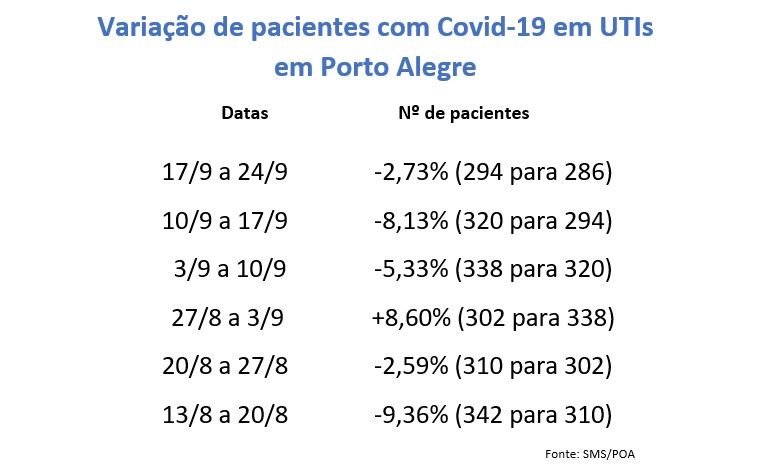 {'nm_midia_inter_thumb1':'https://www.jornaldocomercio.com/_midias/jpg/2020/09/25/206x137/1_utis_porto_alegre-9147633.jpg', 'id_midia_tipo':'2', 'id_tetag_galer':'', 'id_midia':'5f6e0037af0d8', 'cd_midia':9147633, 'ds_midia_link': 'https://www.jornaldocomercio.com/_midias/jpg/2020/09/25/utis_porto_alegre-9147633.jpg', 'ds_midia': 'Varia&ccedil;&atilde;o de pacientes nas UTIs de Porto Alegre por Covid-19', 'ds_midia_credi': 'Arte/JC', 'ds_midia_titlo': 'Varia&ccedil;&atilde;o de pacientes nas UTIs de Porto Alegre por Covid-19', 'cd_tetag': '1', 'cd_midia_w': '772', 'cd_midia_h': '467', 'align': 'Left'}