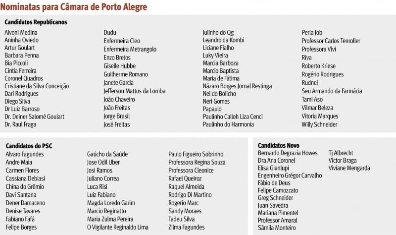 {'nm_midia_inter_thumb1':'https://www.jornaldocomercio.com/_midias/jpg/2020/10/02/206x137/1_untitled_4-9156035.jpg', 'id_midia_tipo':'2', 'id_tetag_galer':'', 'id_midia':'5f779f68cc5b8', 'cd_midia':9156035, 'ds_midia_link': 'https://www.jornaldocomercio.com/_midias/jpg/2020/10/02/untitled_4-9156035.jpg', 'ds_midia': ' ', 'ds_midia_credi': ' ', 'ds_midia_titlo': ' ', 'cd_tetag': '1', 'cd_midia_w': '800', 'cd_midia_h': '474', 'align': 'Left'}