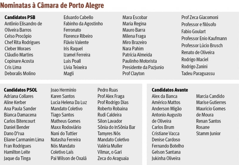 {'nm_midia_inter_thumb1':'https://www.jornaldocomercio.com/_midias/jpg/2020/10/06/206x137/1_untitled-9158666.jpg', 'id_midia_tipo':'2', 'id_tetag_galer':'', 'id_midia':'5f7cf930bfebe', 'cd_midia':9158666, 'ds_midia_link': 'https://www.jornaldocomercio.com/_midias/jpg/2020/10/06/untitled-9158666.jpg', 'ds_midia': ' ', 'ds_midia_credi': ' ', 'ds_midia_titlo': ' ', 'cd_tetag': '1', 'cd_midia_w': '800', 'cd_midia_h': '553', 'align': 'Left'}