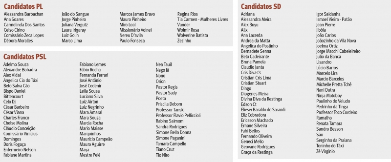 {'nm_midia_inter_thumb1':'https://www.jornaldocomercio.com/_midias/jpg/2020/10/13/206x137/1_nominatas_a_camara_de_porto_alegre_jornal_do_comercio-9164070.jpg', 'id_midia_tipo':'2', 'id_tetag_galer':'', 'id_midia':'5f8641f3adcf9', 'cd_midia':9164070, 'ds_midia_link': 'https://www.jornaldocomercio.com/_midias/jpg/2020/10/13/nominatas_a_camara_de_porto_alegre_jornal_do_comercio-9164070.jpg', 'ds_midia': ' "nominatas-a-câmara-de-porto-alegre-jornal-do-comercio.jpg" ', 'ds_midia_credi': 'arte jc', 'ds_midia_titlo': ' "nominatas-a-câmara-de-porto-alegre-jornal-do-comercio.jpg" ', 'cd_tetag': '1', 'cd_midia_w': '800', 'cd_midia_h': '332', 'align': 'Left'}