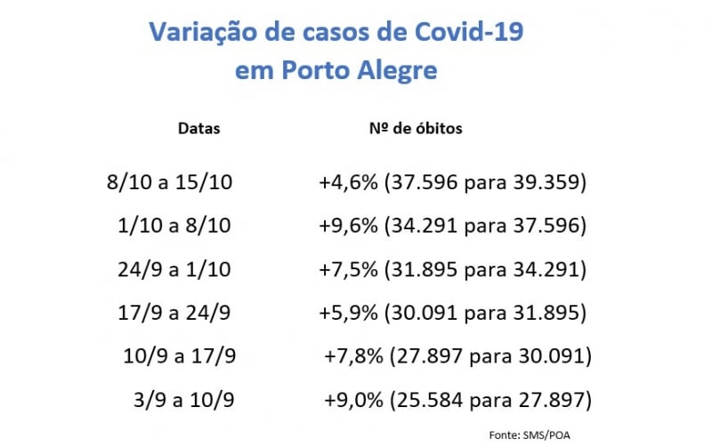 {'nm_midia_inter_thumb1':'https://www.jornaldocomercio.com/_midias/jpg/2020/10/16/206x137/1_casos_covid_poa-9166233.jpg', 'id_midia_tipo':'2', 'id_tetag_galer':'', 'id_midia':'5f89c8601fbb7', 'cd_midia':9166233, 'ds_midia_link': 'https://www.jornaldocomercio.com/_midias/jpg/2020/10/16/casos_covid_poa-9166233.jpg', 'ds_midia': 'Varia&ccedil;&atilde;o de casos de Covid-19 em Porto Alegre', 'ds_midia_credi': 'Arte/JC', 'ds_midia_titlo': 'Varia&ccedil;&atilde;o de casos de Covid-19 em Porto Alegre', 'cd_tetag': '1', 'cd_midia_w': '800', 'cd_midia_h': '503', 'align': 'Left'}