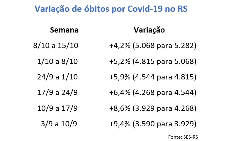 {'nm_midia_inter_thumb1':'https://www.jornaldocomercio.com/_midias/jpg/2020/10/16/206x137/1_mortes_covid_19_rs-9165986.jpg', 'id_midia_tipo':'2', 'id_tetag_galer':'', 'id_midia':'5f89ad4b77e5f', 'cd_midia':9165986, 'ds_midia_link': 'https://www.jornaldocomercio.com/_midias/jpg/2020/10/16/mortes_covid_19_rs-9165986.jpg', 'ds_midia': 'Varia&ccedil;&atilde;o de &oacute;bitos por Covid-19 no RS', 'ds_midia_credi': 'Arte/JC', 'ds_midia_titlo': 'Varia&ccedil;&atilde;o de &oacute;bitos por Covid-19 no RS', 'cd_tetag': '1', 'cd_midia_w': '788', 'cd_midia_h': '481', 'align': 'Left'}