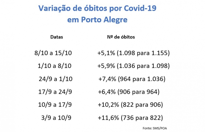 {'nm_midia_inter_thumb1':'https://www.jornaldocomercio.com/_midias/jpg/2020/10/16/206x137/1_mortes_poa_covid_19-9166227.jpg', 'id_midia_tipo':'2', 'id_tetag_galer':'', 'id_midia':'5f89c74604869', 'cd_midia':9166227, 'ds_midia_link': 'https://www.jornaldocomercio.com/_midias/jpg/2020/10/16/mortes_poa_covid_19-9166227.jpg', 'ds_midia': 'Varia&ccedil;&atilde;o de mortes por Covid-19 em Porto Alegre', 'ds_midia_credi': 'Arte/JC', 'ds_midia_titlo': 'Varia&ccedil;&atilde;o de mortes por Covid-19 em Porto Alegre', 'cd_tetag': '1', 'cd_midia_w': '800', 'cd_midia_h': '515', 'align': 'Left'}