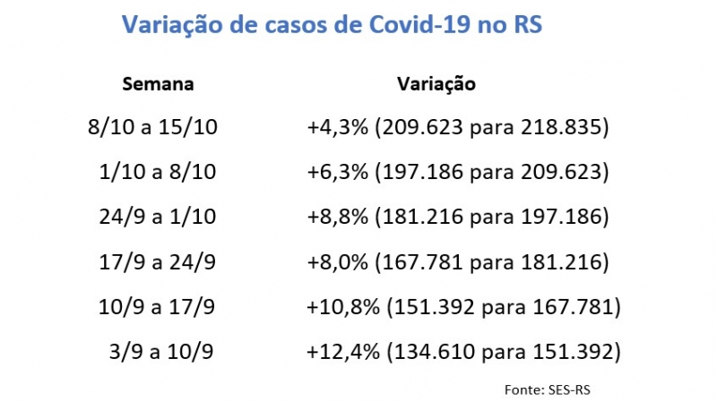 {'nm_midia_inter_thumb1':'https://www.jornaldocomercio.com/_midias/jpg/2020/10/16/206x137/1_variacao_de_casos_no_rs-9165992.jpg', 'id_midia_tipo':'2', 'id_tetag_galer':'', 'id_midia':'5f89ae771b9d2', 'cd_midia':9165992, 'ds_midia_link': 'https://www.jornaldocomercio.com/_midias/jpg/2020/10/16/variacao_de_casos_no_rs-9165992.jpg', 'ds_midia': 'Varia&ccedil;&atilde;o de casos de Covid-19 no RS', 'ds_midia_credi': 'Arte/JC', 'ds_midia_titlo': 'Varia&ccedil;&atilde;o de casos de Covid-19 no RS', 'cd_tetag': '1', 'cd_midia_w': '800', 'cd_midia_h': '449', 'align': 'Left'}