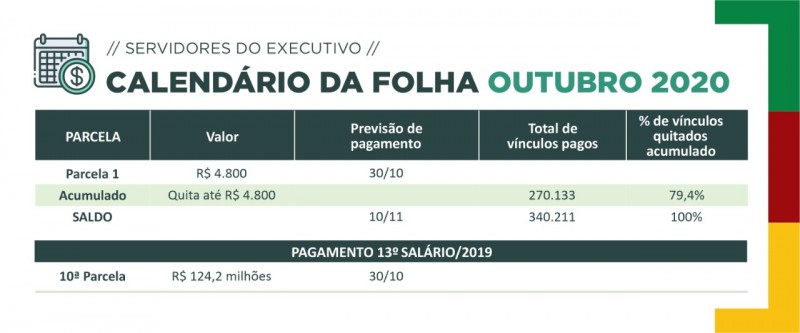 {'nm_midia_inter_thumb1':'https://www.jornaldocomercio.com/_midias/jpg/2020/10/28/206x137/1_28092925_1901479_gdo-9175978.jpg', 'id_midia_tipo':'2', 'id_tetag_galer':'', 'id_midia':'5f997cb8611e7', 'cd_midia':9175978, 'ds_midia_link': 'https://www.jornaldocomercio.com/_midias/jpg/2020/10/28/28092925_1901479_gdo-9175978.jpg', 'ds_midia': 'Calendário de pagamento da folha de servidores estaduais de outubro ', 'ds_midia_credi': 'SEFAZ RS/DIVULGAÇÃO/JC', 'ds_midia_titlo': 'Calendário de pagamento da folha de servidores estaduais de outubro ', 'cd_tetag': '1', 'cd_midia_w': '800', 'cd_midia_h': '333', 'align': 'Left'}