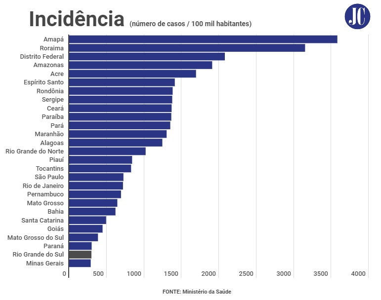 {'nm_midia_inter_thumb1':'https://www.jornaldocomercio.com/_midias/jpg/2020/10/28/206x137/1_incidencia_8_7-9176200.jpg', 'id_midia_tipo':'2', 'id_tetag_galer':'', 'id_midia':'5f99ac085e638', 'cd_midia':9176200, 'ds_midia_link': 'https://www.jornaldocomercio.com/_midias/jpg/2020/10/28/incidencia_8_7-9176200.jpg', 'ds_midia': 'Gráficos incidência do coronavírus. Matéria de 8 de julho de 2020', 'ds_midia_credi': 'arte/jc', 'ds_midia_titlo': 'Gráficos incidência do coronavírus. Matéria de 8 de julho de 2020', 'cd_tetag': '1', 'cd_midia_w': '771', 'cd_midia_h': '608', 'align': 'Left'}