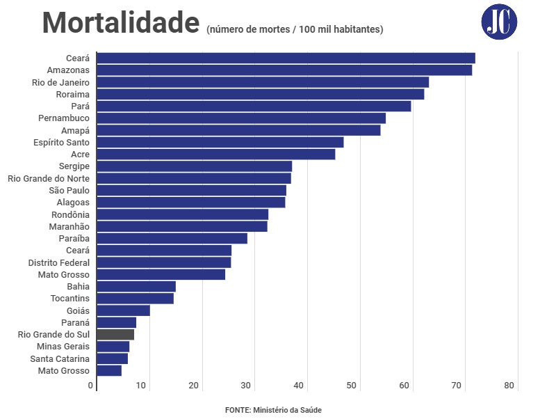 {'nm_midia_inter_thumb1':'https://www.jornaldocomercio.com/_midias/jpg/2020/10/28/206x137/1_mortalidade_8_7-9176206.jpg', 'id_midia_tipo':'2', 'id_tetag_galer':'', 'id_midia':'5f99ac230e9e2', 'cd_midia':9176206, 'ds_midia_link': 'https://www.jornaldocomercio.com/_midias/jpg/2020/10/28/mortalidade_8_7-9176206.jpg', 'ds_midia': 'Gráfico mortalidade do coronavírus. Matédia de 8 de julho de 2020', 'ds_midia_credi': 'arte/jc', 'ds_midia_titlo': 'Gráfico mortalidade do coronavírus. Matédia de 8 de julho de 2020', 'cd_tetag': '1', 'cd_midia_w': '777', 'cd_midia_h': '602', 'align': 'Left'}