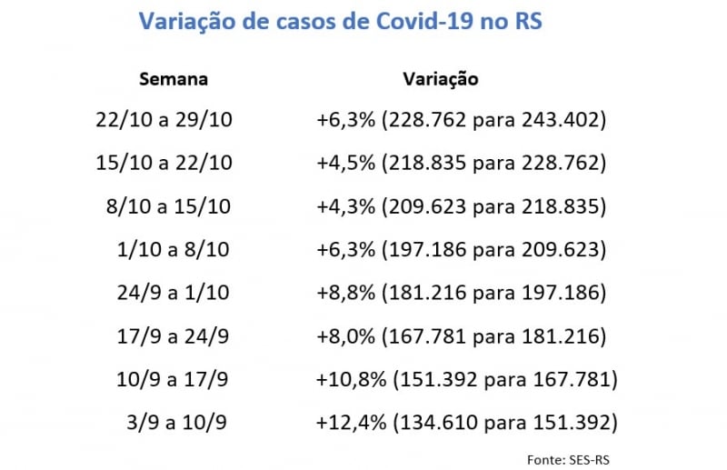 {'nm_midia_inter_thumb1':'https://www.jornaldocomercio.com/_midias/jpg/2020/10/30/206x137/1_casos_covid-9177583.jpg', 'id_midia_tipo':'2', 'id_tetag_galer':'', 'id_midia':'5f9c193b79ee7', 'cd_midia':9177583, 'ds_midia_link': 'https://www.jornaldocomercio.com/_midias/jpg/2020/10/30/casos_covid-9177583.jpg', 'ds_midia': 'Varia&ccedil;&atilde;o de casos de Covid-19 no RS', 'ds_midia_credi': 'Arte/JC', 'ds_midia_titlo': 'Varia&ccedil;&atilde;o de casos de Covid-19 no RS', 'cd_tetag': '1', 'cd_midia_w': '800', 'cd_midia_h': '517', 'align': 'Left'}