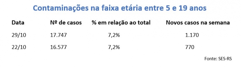 {'nm_midia_inter_thumb1':'https://www.jornaldocomercio.com/_midias/jpg/2020/10/30/206x137/1_contaminacoes_jovens-9177589.jpg', 'id_midia_tipo':'2', 'id_tetag_galer':'', 'id_midia':'5f9c1a73cabf0', 'cd_midia':9177589, 'ds_midia_link': 'https://www.jornaldocomercio.com/_midias/jpg/2020/10/30/contaminacoes_jovens-9177589.jpg', 'ds_midia': 'Casos de Covid-19 entre crian&ccedil;as e adolescentes no RS', 'ds_midia_credi': 'Arte/JC', 'ds_midia_titlo': 'Casos de Covid-19 entre crian&ccedil;as e adolescentes no RS', 'cd_tetag': '1', 'cd_midia_w': '800', 'cd_midia_h': '223', 'align': 'Left'}