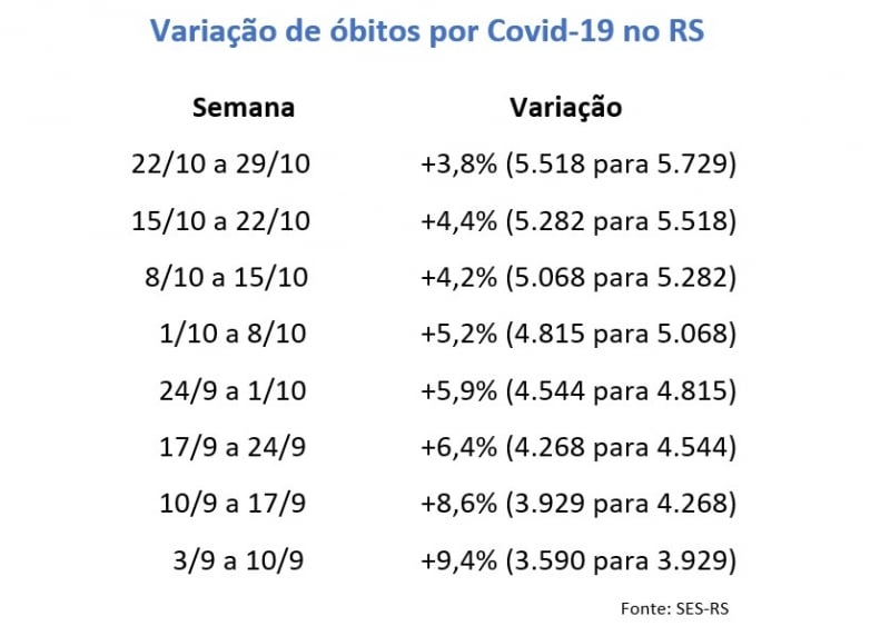 {'nm_midia_inter_thumb1':'https://www.jornaldocomercio.com/_midias/jpg/2020/10/30/206x137/1_mortes_covid_19_rs-9177593.jpg', 'id_midia_tipo':'2', 'id_tetag_galer':'', 'id_midia':'5f9c1cc4d3870', 'cd_midia':9177593, 'ds_midia_link': 'https://www.jornaldocomercio.com/_midias/jpg/2020/10/30/mortes_covid_19_rs-9177593.jpg', 'ds_midia': 'Varia&ccedil;&atilde;o nos &oacute;bitos por Covid-19 no RS', 'ds_midia_credi': 'Arte/JC', 'ds_midia_titlo': 'Varia&ccedil;&atilde;o nos &oacute;bitos por Covid-19 no RS', 'cd_tetag': '1', 'cd_midia_w': '800', 'cd_midia_h': '563', 'align': 'Left'}