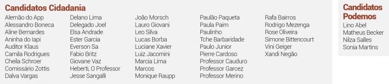 {'nm_midia_inter_thumb1':'https://www.jornaldocomercio.com/_midias/jpg/2020/11/03/206x137/1_nominatas_a_camara_de_porto_alegre_jornal_do_comercio-9180020.jpg', 'id_midia_tipo':'2', 'id_tetag_galer':'', 'id_midia':'5fa1ee78ccd7a', 'cd_midia':9180020, 'ds_midia_link': 'https://www.jornaldocomercio.com/_midias/jpg/2020/11/03/nominatas_a_camara_de_porto_alegre_jornal_do_comercio-9180020.jpg', 'ds_midia': 'Nominata', 'ds_midia_credi': 'arte/jc', 'ds_midia_titlo': 'Nominata', 'cd_tetag': '1', 'cd_midia_w': '800', 'cd_midia_h': '174', 'align': 'Left'}