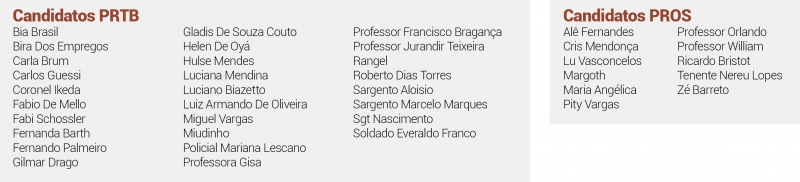 {'nm_midia_inter_thumb1':'https://www.jornaldocomercio.com/_midias/jpg/2020/11/05/206x137/1_nominatas_a_camara_de_porto_alegre_jornal_do_comercio-9182080.jpg', 'id_midia_tipo':'2', 'id_tetag_galer':'', 'id_midia':'5fa47fe20b2a0', 'cd_midia':9182080, 'ds_midia_link': 'https://www.jornaldocomercio.com/_midias/jpg/2020/11/05/nominatas_a_camara_de_porto_alegre_jornal_do_comercio-9182080.jpg', 'ds_midia': 'Nominata', 'ds_midia_credi': 'arte/jc', 'ds_midia_titlo': 'Nominata', 'cd_tetag': '1', 'cd_midia_w': '800', 'cd_midia_h': '182', 'align': 'Left'}