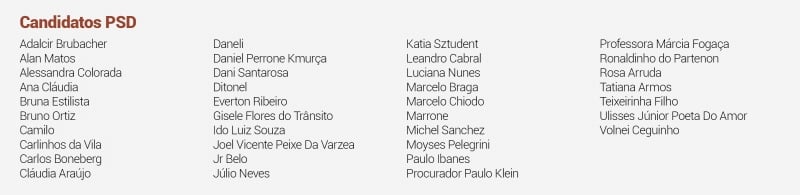 {'nm_midia_inter_thumb1':'https://www.jornaldocomercio.com/_midias/jpg/2020/11/10/206x137/1_nominatas_a_camara_de_porto_alegre_psd_jornal_do_comercio-9186087.jpg', 'id_midia_tipo':'2', 'id_tetag_galer':'', 'id_midia':'5fab2bf802d91', 'cd_midia':9186087, 'ds_midia_link': 'https://www.jornaldocomercio.com/_midias/jpg/2020/11/10/nominatas_a_camara_de_porto_alegre_psd_jornal_do_comercio-9186087.jpg', 'ds_midia': 'Nominata PSD', 'ds_midia_credi': 'Nominata PSD', 'ds_midia_titlo': 'Nominata PSD', 'cd_tetag': '1', 'cd_midia_w': '800', 'cd_midia_h': '195', 'align': 'Left'}