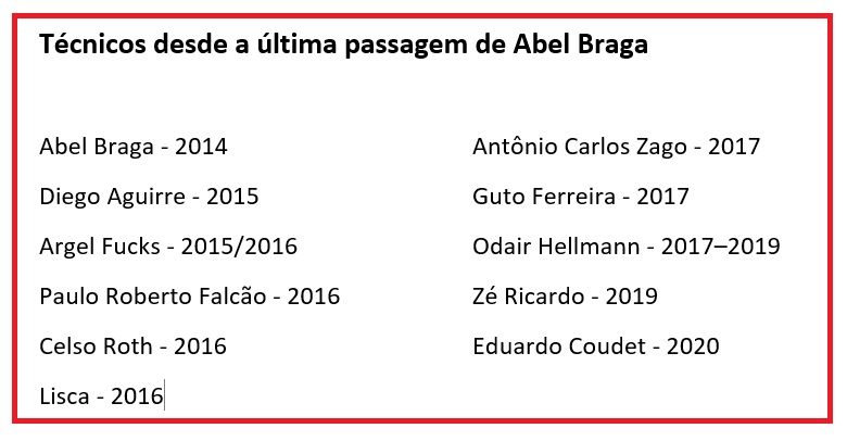 {'nm_midia_inter_thumb1':'https://www.jornaldocomercio.com/_midias/jpg/2020/11/10/206x137/1_sem_titulo-9185803.jpg', 'id_midia_tipo':'2', 'id_tetag_galer':'', 'id_midia':'5faaf11222544', 'cd_midia':9185803, 'ds_midia_link': 'https://www.jornaldocomercio.com/_midias/jpg/2020/11/10/sem_titulo-9185803.jpg', 'ds_midia': 'Abel Inter', 'ds_midia_credi': '.', 'ds_midia_titlo': 'Abel Inter', 'cd_tetag': '1', 'cd_midia_w': '780', 'cd_midia_h': '406', 'align': 'Left'}