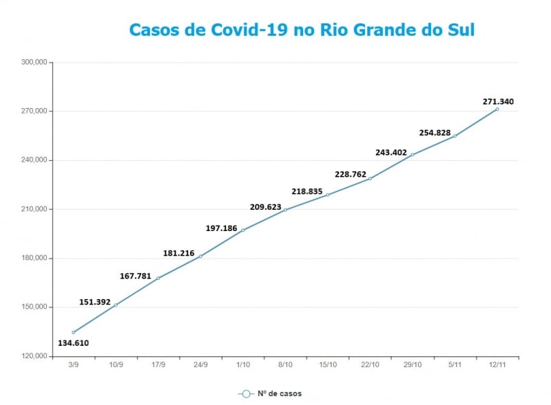 {'nm_midia_inter_thumb1':'https://www.jornaldocomercio.com/_midias/jpg/2020/11/13/206x137/1_casos_de_covid_19_no_rs-9188893.jpg', 'id_midia_tipo':'2', 'id_tetag_galer':'', 'id_midia':'5fae9c60220a1', 'cd_midia':9188893, 'ds_midia_link': 'https://www.jornaldocomercio.com/_midias/jpg/2020/11/13/casos_de_covid_19_no_rs-9188893.jpg', 'ds_midia': 'Variação de casos de Covid-19 no RS', 'ds_midia_credi': 'Arte/JC', 'ds_midia_titlo': 'Variação de casos de Covid-19 no RS', 'cd_tetag': '1', 'cd_midia_w': '800', 'cd_midia_h': '589', 'align': 'Left'}