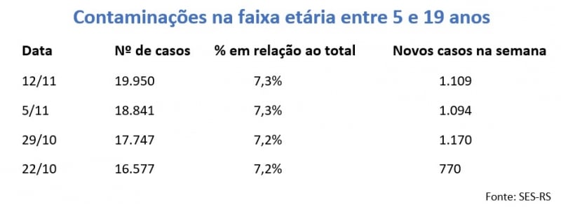 {'nm_midia_inter_thumb1':'https://www.jornaldocomercio.com/_midias/jpg/2020/11/13/206x137/1_casos_em_jovens-9188899.jpg', 'id_midia_tipo':'2', 'id_tetag_galer':'', 'id_midia':'5fae9d6285bb1', 'cd_midia':9188899, 'ds_midia_link': 'https://www.jornaldocomercio.com/_midias/jpg/2020/11/13/casos_em_jovens-9188899.jpg', 'ds_midia': 'Casos de Covid-19 em jovens de 5 a 19 anos no RS', 'ds_midia_credi': 'Arte/JC', 'ds_midia_titlo': 'Casos de Covid-19 em jovens de 5 a 19 anos no RS', 'cd_tetag': '1', 'cd_midia_w': '800', 'cd_midia_h': '296', 'align': 'Left'}