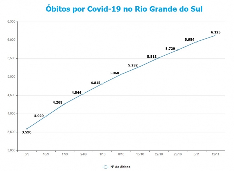 {'nm_midia_inter_thumb1':'https://www.jornaldocomercio.com/_midias/jpg/2020/11/13/206x137/1_mortes_covid_19_rs-9188904.jpg', 'id_midia_tipo':'2', 'id_tetag_galer':'', 'id_midia':'5faea1003dcb4', 'cd_midia':9188904, 'ds_midia_link': 'https://www.jornaldocomercio.com/_midias/jpg/2020/11/13/mortes_covid_19_rs-9188904.jpg', 'ds_midia': 'Variação de óbitos por Covid-19 no RS', 'ds_midia_credi': 'Arte/JC', 'ds_midia_titlo': 'Variação de óbitos por Covid-19 no RS', 'cd_tetag': '1', 'cd_midia_w': '800', 'cd_midia_h': '584', 'align': 'Left'}