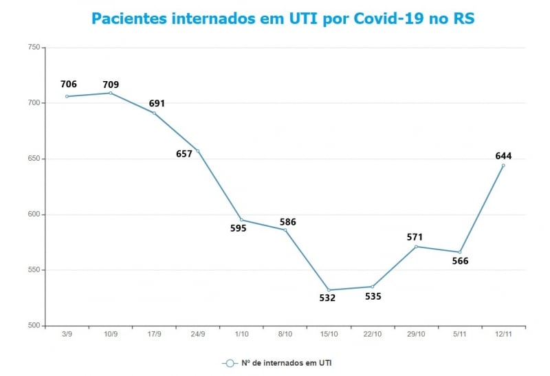 {'nm_midia_inter_thumb1':'https://www.jornaldocomercio.com/_midias/jpg/2020/11/13/206x137/1_uti_rs-9188875.jpg', 'id_midia_tipo':'2', 'id_tetag_galer':'', 'id_midia':'5fae926280564', 'cd_midia':9188875, 'ds_midia_link': 'https://www.jornaldocomercio.com/_midias/jpg/2020/11/13/uti_rs-9188875.jpg', 'ds_midia': 'Variação de pacientes internados em UTIs no Rio Grande do Sul', 'ds_midia_credi': 'Arte/JC', 'ds_midia_titlo': 'Variação de pacientes internados em UTIs no Rio Grande do Sul', 'cd_tetag': '1', 'cd_midia_w': '800', 'cd_midia_h': '547', 'align': 'Left'}