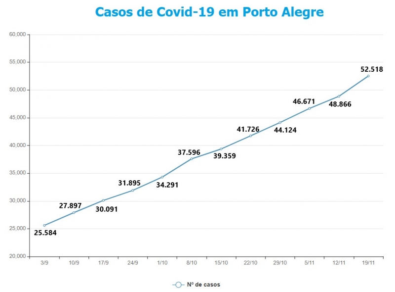 {'nm_midia_inter_thumb1':'https://www.jornaldocomercio.com/_midias/jpg/2020/11/20/206x137/1_casos_de_covid_19_em_porto_alegre-9194717.jpg', 'id_midia_tipo':'2', 'id_tetag_galer':'', 'id_midia':'5fb7ceb720424', 'cd_midia':9194717, 'ds_midia_link': 'https://www.jornaldocomercio.com/_midias/jpg/2020/11/20/casos_de_covid_19_em_porto_alegre-9194717.jpg', 'ds_midia': 'Variação de casos de Covid-19 em Porto Alegre', 'ds_midia_credi': 'Arte/JC', 'ds_midia_titlo': 'Variação de casos de Covid-19 em Porto Alegre', 'cd_tetag': '1', 'cd_midia_w': '800', 'cd_midia_h': '590', 'align': 'Left'}
