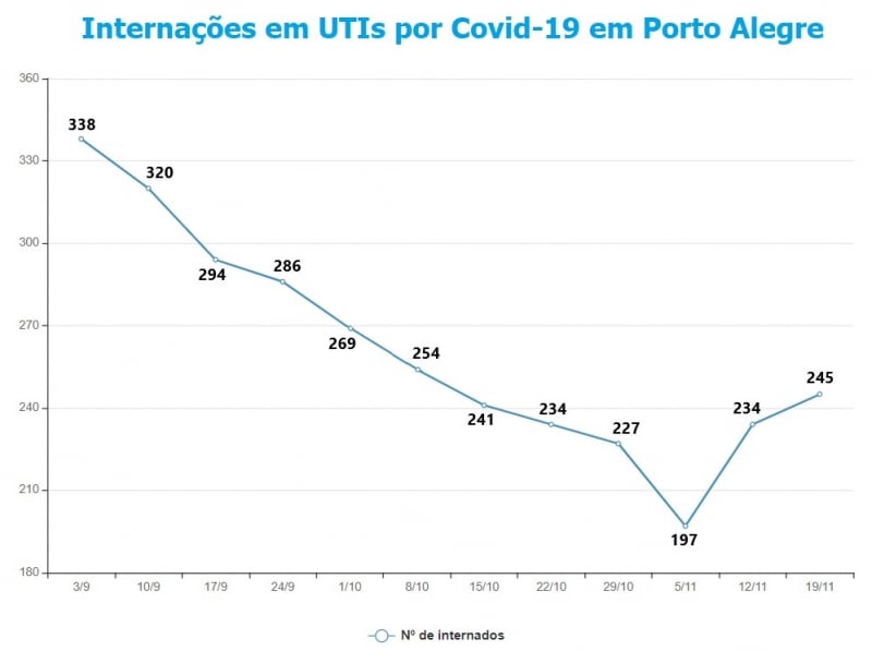 {'nm_midia_inter_thumb1':'https://www.jornaldocomercio.com/_midias/jpg/2020/11/20/206x137/1_internacoes_uti_covid_poa-9194674.jpg', 'id_midia_tipo':'2', 'id_tetag_galer':'', 'id_midia':'5fb7c5175bfaa', 'cd_midia':9194674, 'ds_midia_link': 'https://www.jornaldocomercio.com/_midias/jpg/2020/11/20/internacoes_uti_covid_poa-9194674.jpg', 'ds_midia': 'Variação das internações por Covid-19 em Porto Alegre', 'ds_midia_credi': 'Arte/JC', 'ds_midia_titlo': 'Variação das internações por Covid-19 em Porto Alegre', 'cd_tetag': '1', 'cd_midia_w': '800', 'cd_midia_h': '597', 'align': 'Left'}