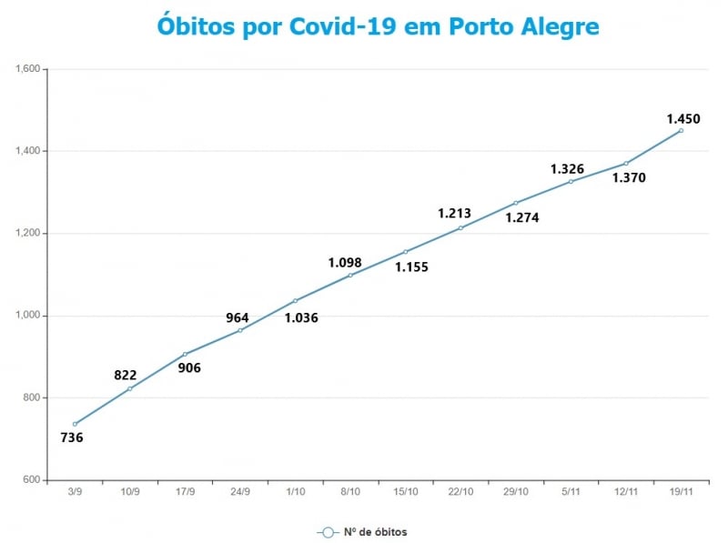 {'nm_midia_inter_thumb1':'https://www.jornaldocomercio.com/_midias/jpg/2020/11/20/206x137/1_mortes_por_covid_19_em_porto_alegre-9194704.jpg', 'id_midia_tipo':'2', 'id_tetag_galer':'', 'id_midia':'5fb7cb40e513c', 'cd_midia':9194704, 'ds_midia_link': 'https://www.jornaldocomercio.com/_midias/jpg/2020/11/20/mortes_por_covid_19_em_porto_alegre-9194704.jpg', 'ds_midia': 'Variação de mortes por Covid-19 em Porto Alegre', 'ds_midia_credi': 'Arte/JC', 'ds_midia_titlo': 'Variação de mortes por Covid-19 em Porto Alegre', 'cd_tetag': '1', 'cd_midia_w': '800', 'cd_midia_h': '597', 'align': 'Left'}