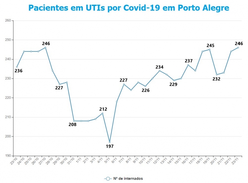 {'nm_midia_inter_thumb1':'https://www.jornaldocomercio.com/_midias/jpg/2020/11/23/206x137/1_uti_covid_porto_alegre-9195716.jpg', 'id_midia_tipo':'2', 'id_tetag_galer':'', 'id_midia':'5fbbcbd93b1b1', 'cd_midia':9195716, 'ds_midia_link': 'https://www.jornaldocomercio.com/_midias/jpg/2020/11/23/uti_covid_porto_alegre-9195716.jpg', 'ds_midia': 'Variação de pacientes em UTIs em Porto Alegre com Covid-19', 'ds_midia_credi': 'Arte/JC', 'ds_midia_titlo': 'Variação de pacientes em UTIs em Porto Alegre com Covid-19', 'cd_tetag': '1', 'cd_midia_w': '800', 'cd_midia_h': '590', 'align': 'Left'}