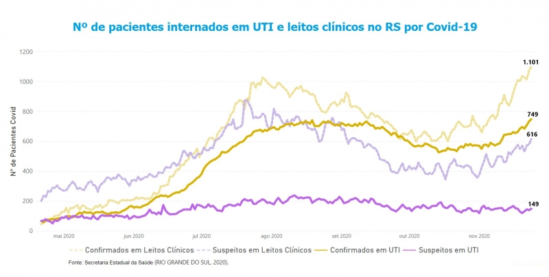 {'nm_midia_inter_thumb1':'https://www.jornaldocomercio.com/_midias/jpg/2020/11/25/206x137/1_covid_rs-9197559.jpg', 'id_midia_tipo':'2', 'id_tetag_galer':'', 'id_midia':'5fbe6cef35cce', 'cd_midia':9197559, 'ds_midia_link': 'https://www.jornaldocomercio.com/_midias/jpg/2020/11/25/covid_rs-9197559.jpg', 'ds_midia': 'Variação das internações por Covid-19 no RS', 'ds_midia_credi': 'Comite de Dados/Divulgação/JC', 'ds_midia_titlo': 'Variação das internações por Covid-19 no RS', 'cd_tetag': '1', 'cd_midia_w': '800', 'cd_midia_h': '404', 'align': 'Left'}