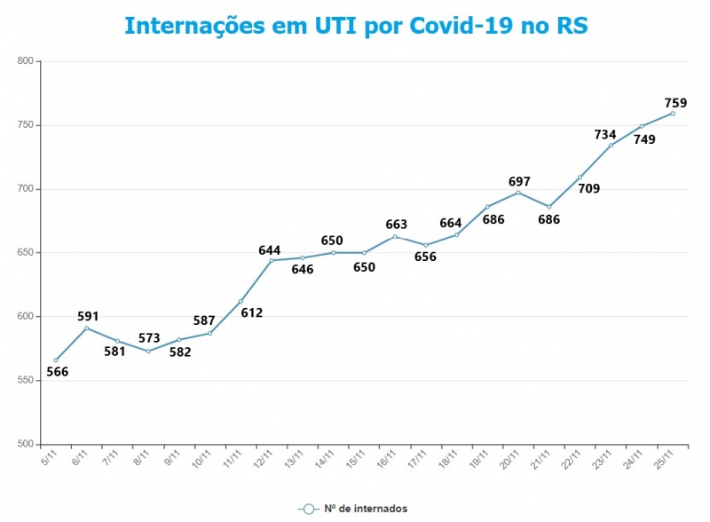 {'nm_midia_inter_thumb1':'https://www.jornaldocomercio.com/_midias/jpg/2020/11/26/206x137/1_internacoes_rs-9198425.jpg', 'id_midia_tipo':'2', 'id_tetag_galer':'', 'id_midia':'5fbfc6b736100', 'cd_midia':9198425, 'ds_midia_link': 'https://www.jornaldocomercio.com/_midias/jpg/2020/11/26/internacoes_rs-9198425.jpg', 'ds_midia': 'Variação das internações por Covid-19 em UTI no RS', 'ds_midia_credi': 'Arte/JC', 'ds_midia_titlo': 'Variação das internações por Covid-19 em UTI no RS', 'cd_tetag': '1', 'cd_midia_w': '800', 'cd_midia_h': '588', 'align': 'Left'}