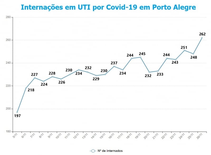 {'nm_midia_inter_thumb1':'https://www.jornaldocomercio.com/_midias/jpg/2020/11/26/206x137/1_uti_poa-9198453.jpg', 'id_midia_tipo':'2', 'id_tetag_galer':'', 'id_midia':'5fbfd5aea4d25', 'cd_midia':9198453, 'ds_midia_link': 'https://www.jornaldocomercio.com/_midias/jpg/2020/11/26/uti_poa-9198453.jpg', 'ds_midia': 'Variação de internações por Covd-19 em UTIs em Porto Alegre', 'ds_midia_credi': 'Arte/JC', 'ds_midia_titlo': 'Variação de internações por Covd-19 em UTIs em Porto Alegre', 'cd_tetag': '1', 'cd_midia_w': '800', 'cd_midia_h': '589', 'align': 'Left'}