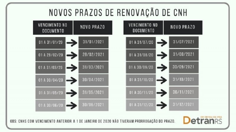 {'nm_midia_inter_thumb1':'https://www.jornaldocomercio.com/_midias/jpg/2020/11/27/206x137/1_27142846_1910416_gdo-9199182.jpg', 'id_midia_tipo':'2', 'id_tetag_galer':'', 'id_midia':'5fc1570d39513', 'cd_midia':9199182, 'ds_midia_link': 'https://www.jornaldocomercio.com/_midias/jpg/2020/11/27/27142846_1910416_gdo-9199182.jpg', 'ds_midia': 'Novos Prazos de Renova&ccedil;&atilde;o de CNH', 'ds_midia_credi': 'DETRAN-RS/DIVULGA&Ccedil;&Atilde;O/JC', 'ds_midia_titlo': 'Novos Prazos de Renova&ccedil;&atilde;o de CNH', 'cd_tetag': '1', 'cd_midia_w': '800', 'cd_midia_h': '449', 'align': 'Left'}