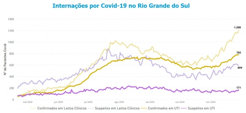 {'nm_midia_inter_thumb1':'https://www.jornaldocomercio.com/_midias/jpg/2020/11/30/206x137/1_internacoes_covid_rs-9200370.jpg', 'id_midia_tipo':'2', 'id_tetag_galer':'', 'id_midia':'5fc4f84ee7491', 'cd_midia':9200370, 'ds_midia_link': 'https://www.jornaldocomercio.com/_midias/jpg/2020/11/30/internacoes_covid_rs-9200370.jpg', 'ds_midia': 'Variação de internações por Covid-19 no Rio Grande do Sul', 'ds_midia_credi': 'Comitê de Dados/RS/Divulgação/JC', 'ds_midia_titlo': 'Variação de internações por Covid-19 no Rio Grande do Sul', 'cd_tetag': '1', 'cd_midia_w': '800', 'cd_midia_h': '369', 'align': 'Left'}