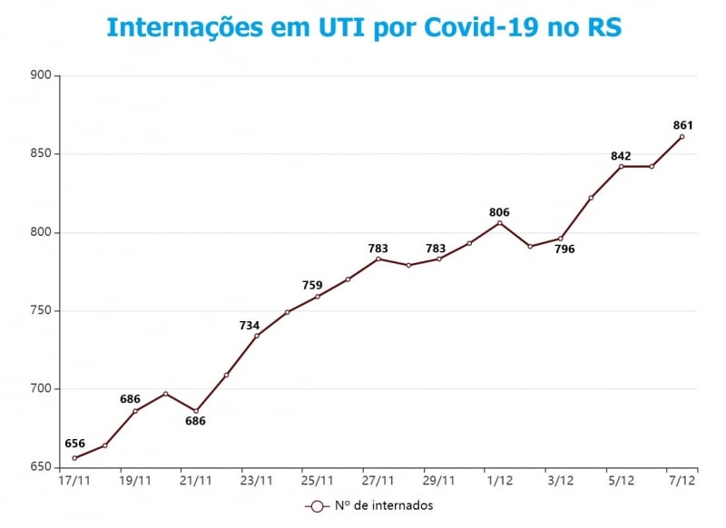 {'nm_midia_inter_thumb1':'https://www.jornaldocomercio.com/_midias/jpg/2020/12/07/206x137/1_uti_rs-9205932.jpg', 'id_midia_tipo':'2', 'id_tetag_galer':'', 'id_midia':'5fce3bd914ad4', 'cd_midia':9205932, 'ds_midia_link': 'https://www.jornaldocomercio.com/_midias/jpg/2020/12/07/uti_rs-9205932.jpg', 'ds_midia': 'Pacientes em UTI no RS por Covid-19', 'ds_midia_credi': 'Arte/JC', 'ds_midia_titlo': 'Pacientes em UTI no RS por Covid-19', 'cd_tetag': '1', 'cd_midia_w': '800', 'cd_midia_h': '582', 'align': 'Left'}