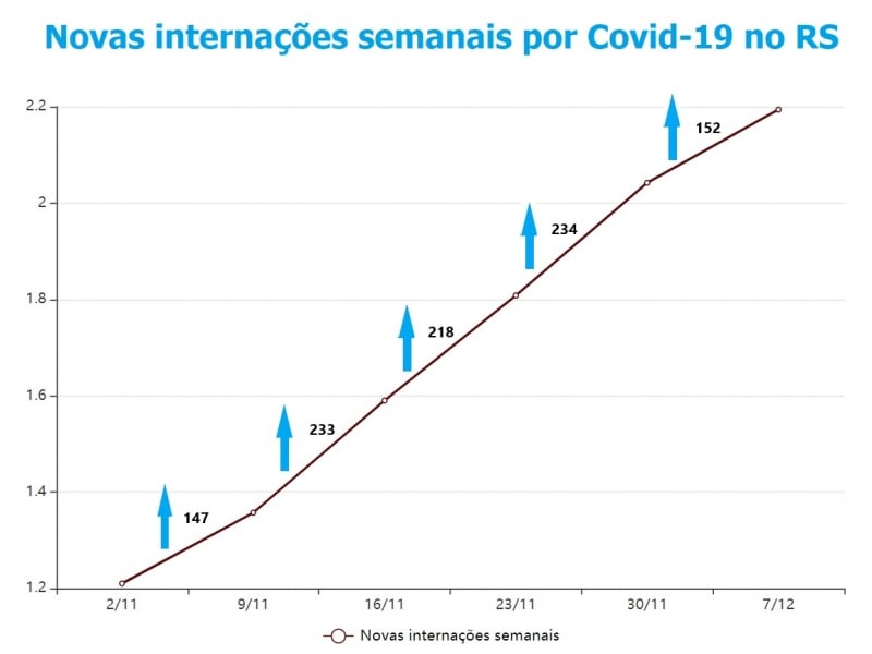 {'nm_midia_inter_thumb1':'https://www.jornaldocomercio.com/_midias/jpg/2020/12/08/206x137/1_novas_internacoes_semanais-9206806.jpg', 'id_midia_tipo':'2', 'id_tetag_galer':'', 'id_midia':'5fcf8e8517d48', 'cd_midia':9206806, 'ds_midia_link': 'https://www.jornaldocomercio.com/_midias/jpg/2020/12/08/novas_internacoes_semanais-9206806.jpg', 'ds_midia': 'Novas interna&ccedil;&otilde;es semanais por Covid-19 no RS', 'ds_midia_credi': 'Arte/JC', 'ds_midia_titlo': 'Novas interna&ccedil;&otilde;es semanais por Covid-19 no RS', 'cd_tetag': '1', 'cd_midia_w': '800', 'cd_midia_h': '600', 'align': 'Left'}