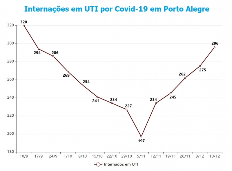 {'nm_midia_inter_thumb1':'https://www.jornaldocomercio.com/_midias/jpg/2020/12/11/206x137/1_internacoes_covid_poa-9209688.jpg', 'id_midia_tipo':'2', 'id_tetag_galer':'', 'id_midia':'5fd38030f35f8', 'cd_midia':9209688, 'ds_midia_link': 'https://www.jornaldocomercio.com/_midias/jpg/2020/12/11/internacoes_covid_poa-9209688.jpg', 'ds_midia': 'Varia&ccedil;&atilde;o de interna&ccedil;&otilde;es por Covid-19 em UTIs em Porto Alegre', 'ds_midia_credi': 'Arte/JC', 'ds_midia_titlo': 'Varia&ccedil;&atilde;o de interna&ccedil;&otilde;es por Covid-19 em UTIs em Porto Alegre', 'cd_tetag': '1', 'cd_midia_w': '800', 'cd_midia_h': '589', 'align': 'Left'}