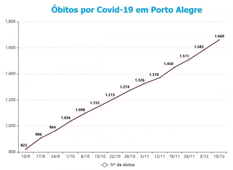 {'nm_midia_inter_thumb1':'https://www.jornaldocomercio.com/_midias/jpg/2020/12/11/206x137/1_mortes_covid_poa-9209722.jpg', 'id_midia_tipo':'2', 'id_tetag_galer':'', 'id_midia':'5fd3852f23562', 'cd_midia':9209722, 'ds_midia_link': 'https://www.jornaldocomercio.com/_midias/jpg/2020/12/11/mortes_covid_poa-9209722.jpg', 'ds_midia': 'Varia&ccedil;&atilde;o de &oacute;bitos por Covid-19 em Porto Alegre', 'ds_midia_credi': 'Arte/JC', 'ds_midia_titlo': 'Varia&ccedil;&atilde;o de &oacute;bitos por Covid-19 em Porto Alegre', 'cd_tetag': '1', 'cd_midia_w': '800', 'cd_midia_h': '583', 'align': 'Left'}