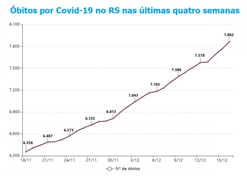 {'nm_midia_inter_thumb1':'https://www.jornaldocomercio.com/_midias/jpg/2020/12/17/206x137/1_mortes_rs-9213754.jpg', 'id_midia_tipo':'2', 'id_tetag_galer':'', 'id_midia':'5fdb67c635004', 'cd_midia':9213754, 'ds_midia_link': 'https://www.jornaldocomercio.com/_midias/jpg/2020/12/17/mortes_rs-9213754.jpg', 'ds_midia': 'Varia&ccedil;&atilde;o de mortes por Covid-19 no RS', 'ds_midia_credi': 'Arte/JC', 'ds_midia_titlo': 'Varia&ccedil;&atilde;o de mortes por Covid-19 no RS', 'cd_tetag': '1', 'cd_midia_w': '800', 'cd_midia_h': '571', 'align': 'Left'}