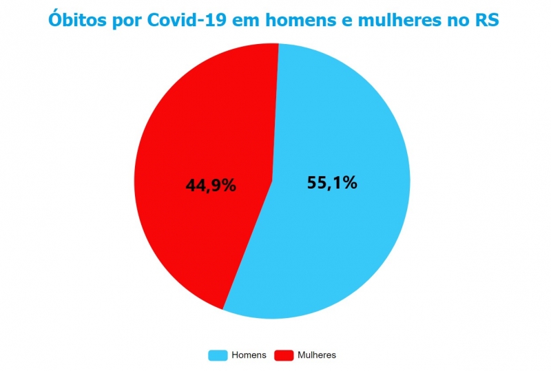 {'nm_midia_inter_thumb1':'https://www.jornaldocomercio.com/_midias/jpg/2020/12/21/206x137/1_mortes_rs-9215406.jpg', 'id_midia_tipo':'2', 'id_tetag_galer':'', 'id_midia':'5fe0b44141ca7', 'cd_midia':9215406, 'ds_midia_link': 'https://www.jornaldocomercio.com/_midias/jpg/2020/12/21/mortes_rs-9215406.jpg', 'ds_midia': 'Percentual de mortes entre homens e mulheres por Covid-19 no RS', 'ds_midia_credi': 'Arte/JC', 'ds_midia_titlo': 'Percentual de mortes entre homens e mulheres por Covid-19 no RS', 'cd_tetag': '1', 'cd_midia_w': '800', 'cd_midia_h': '539', 'align': 'Left'}