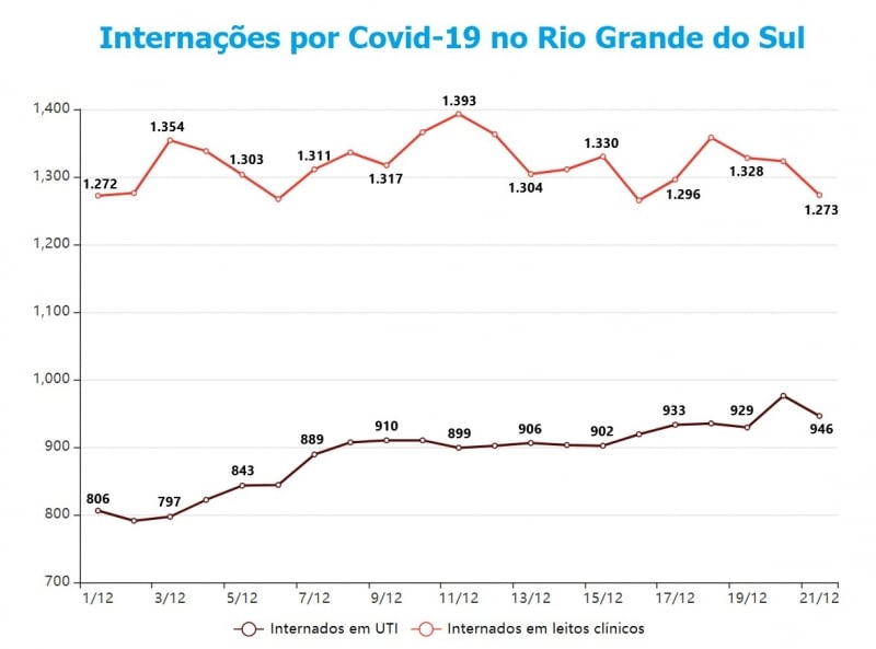 {'nm_midia_inter_thumb1':'https://www.jornaldocomercio.com/_midias/jpg/2020/12/22/206x137/1_internacoes_rs-9216371.jpg', 'id_midia_tipo':'2', 'id_tetag_galer':'', 'id_midia':'5fe1fb438ffb3', 'cd_midia':9216371, 'ds_midia_link': 'https://www.jornaldocomercio.com/_midias/jpg/2020/12/22/internacoes_rs-9216371.jpg', 'ds_midia': 'Variação das internações por Covid-19 no RS', 'ds_midia_credi': 'Arte/JC', 'ds_midia_titlo': 'Variação das internações por Covid-19 no RS', 'cd_tetag': '1', 'cd_midia_w': '800', 'cd_midia_h': '593', 'align': 'Left'}