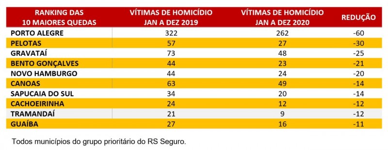 {'nm_midia_inter_thumb1':'https://www.jornaldocomercio.com/_midias/jpg/2021/01/14/206x137/1_13190716_1923085_gdo-9227935.jpg', 'id_midia_tipo':'2', 'id_tetag_galer':'', 'id_midia':'60003e6850536', 'cd_midia':9227935, 'ds_midia_link': 'https://www.jornaldocomercio.com/_midias/jpg/2021/01/14/13190716_1923085_gdo-9227935.jpg', 'ds_midia': 'Indicadores criminais no RS em 2020', 'ds_midia_credi': 'SSP RS/Divulga&ccedil;&atilde;o/JC', 'ds_midia_titlo': 'Indicadores criminais no RS em 2020', 'cd_tetag': '1', 'cd_midia_w': '800', 'cd_midia_h': '310', 'align': 'Left'}