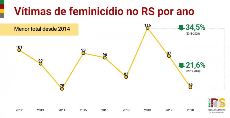 {'nm_midia_inter_thumb1':'https://www.jornaldocomercio.com/_midias/jpg/2021/01/14/206x137/1_13190731_1923129_gdo-9227934.jpg', 'id_midia_tipo':'2', 'id_tetag_galer':'', 'id_midia':'60003e6850536', 'cd_midia':9227934, 'ds_midia_link': 'https://www.jornaldocomercio.com/_midias/jpg/2021/01/14/13190731_1923129_gdo-9227934.jpg', 'ds_midia': 'Indicadores criminais no RS em 2020', 'ds_midia_credi': 'SSP RS/Divulga&ccedil;&atilde;o/JC', 'ds_midia_titlo': 'Indicadores criminais no RS em 2020', 'cd_tetag': '1', 'cd_midia_w': '800', 'cd_midia_h': '409', 'align': 'Left'}