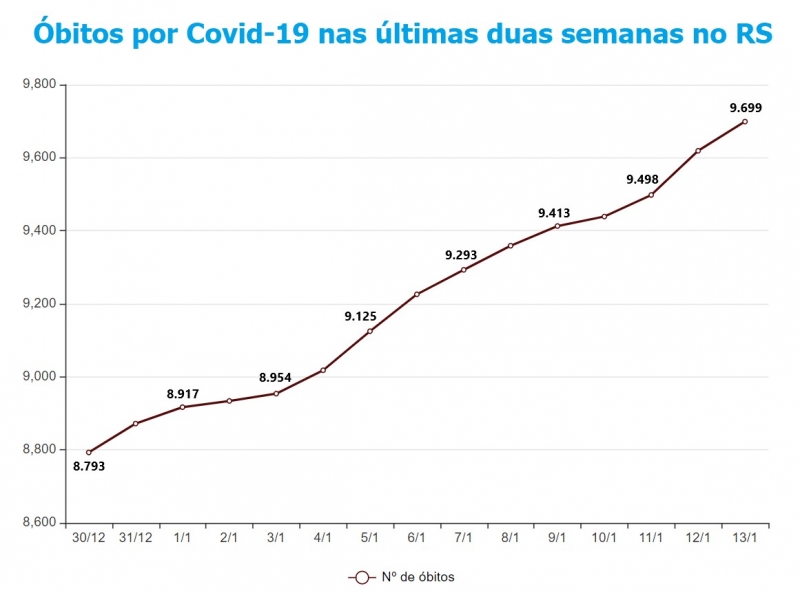 {'nm_midia_inter_thumb1':'https://www.jornaldocomercio.com/_midias/jpg/2021/01/14/206x137/1_mortes_rs-9227994.jpg', 'id_midia_tipo':'2', 'id_tetag_galer':'', 'id_midia':'6000513cf41c3', 'cd_midia':9227994, 'ds_midia_link': 'https://www.jornaldocomercio.com/_midias/jpg/2021/01/14/mortes_rs-9227994.jpg', 'ds_midia': 'Variação de mortes por Covid-19 no RS', 'ds_midia_credi': 'Arte/JC', 'ds_midia_titlo': 'Variação de mortes por Covid-19 no RS', 'cd_tetag': '1', 'cd_midia_w': '800', 'cd_midia_h': '593', 'align': 'Left'}
