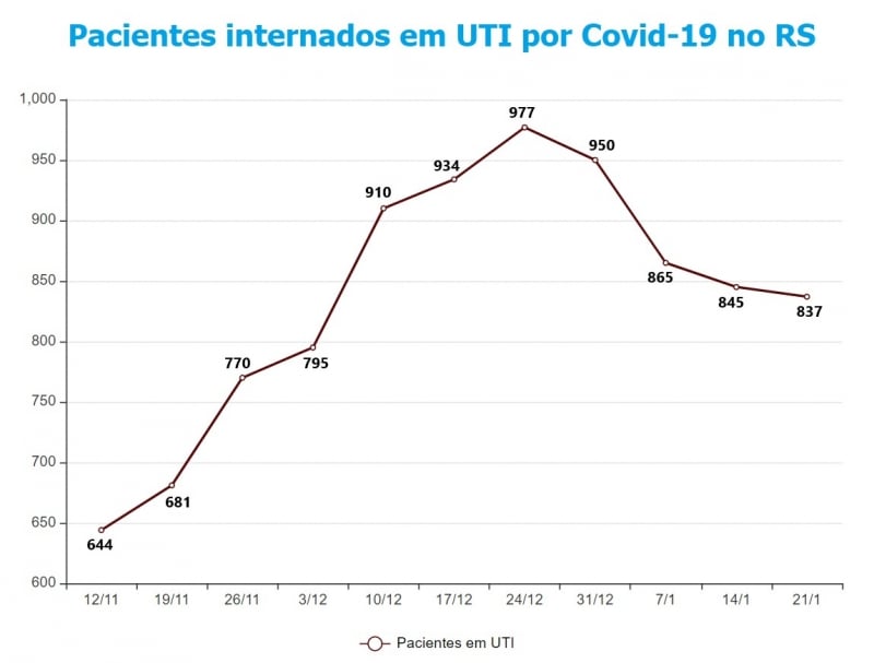{'nm_midia_inter_thumb1':'https://www.jornaldocomercio.com/_midias/jpg/2021/01/22/206x137/1_covid_rs_uti-9233893.jpg', 'id_midia_tipo':'2', 'id_tetag_galer':'', 'id_midia':'600ad2de08455', 'cd_midia':9233893, 'ds_midia_link': 'https://www.jornaldocomercio.com/_midias/jpg/2021/01/22/covid_rs_uti-9233893.jpg', 'ds_midia': 'Pacientes com Covid-19 em UTIs no Rio Grande do Sul', 'ds_midia_credi': 'Arte/JC', 'ds_midia_titlo': 'Pacientes com Covid-19 em UTIs no Rio Grande do Sul', 'cd_tetag': '1', 'cd_midia_w': '800', 'cd_midia_h': '607', 'align': 'Left'}