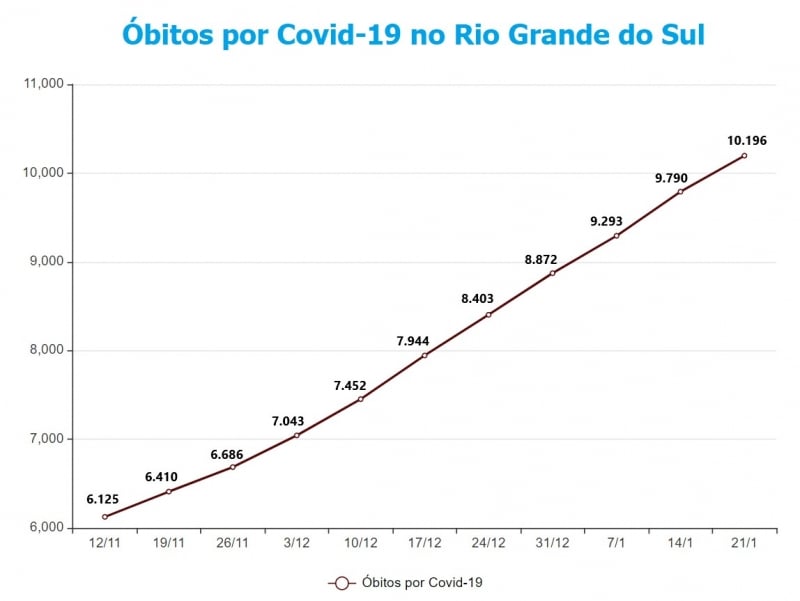{'nm_midia_inter_thumb1':'https://www.jornaldocomercio.com/_midias/jpg/2021/01/22/206x137/1_mortes_covid_rs-9233900.jpg', 'id_midia_tipo':'2', 'id_tetag_galer':'', 'id_midia':'600ad5ccd8916', 'cd_midia':9233900, 'ds_midia_link': 'https://www.jornaldocomercio.com/_midias/jpg/2021/01/22/mortes_covid_rs-9233900.jpg', 'ds_midia': '&Oacute;bitos por Covid-19 no RS', 'ds_midia_credi': 'Arte/JC', 'ds_midia_titlo': '&Oacute;bitos por Covid-19 no RS', 'cd_tetag': '1', 'cd_midia_w': '800', 'cd_midia_h': '601', 'align': 'Left'}