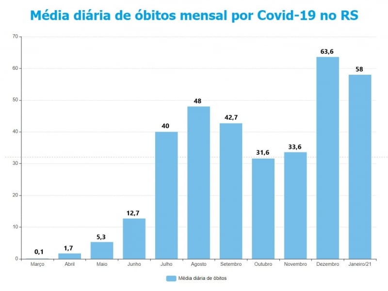 {'nm_midia_inter_thumb1':'https://www.jornaldocomercio.com/_midias/jpg/2021/01/25/206x137/1_media_de_mortes-9235675.jpg', 'id_midia_tipo':'2', 'id_tetag_galer':'', 'id_midia':'600ecf184f1b8', 'cd_midia':9235675, 'ds_midia_link': 'https://www.jornaldocomercio.com/_midias/jpg/2021/01/25/media_de_mortes-9235675.jpg', 'ds_midia': 'Média diária de mortes mensal por Covid-19 no RS', 'ds_midia_credi': 'Arte/JC', 'ds_midia_titlo': 'Média diária de mortes mensal por Covid-19 no RS', 'cd_tetag': '1', 'cd_midia_w': '800', 'cd_midia_h': '600', 'align': 'Left'}