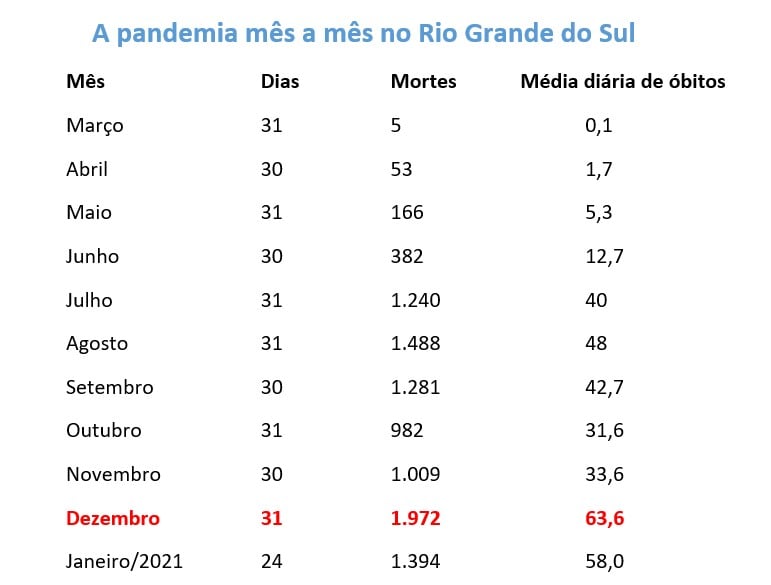 {'nm_midia_inter_thumb1':'https://www.jornaldocomercio.com/_midias/jpg/2021/01/25/206x137/1_pandemia_mes_a_mes-9235689.jpg', 'id_midia_tipo':'2', 'id_tetag_galer':'', 'id_midia':'600ed2983ca26', 'cd_midia':9235689, 'ds_midia_link': 'https://www.jornaldocomercio.com/_midias/jpg/2021/01/25/pandemia_mes_a_mes-9235689.jpg', 'ds_midia': 'A pandemia mês a mês no RS', 'ds_midia_credi': 'Arte/JC', 'ds_midia_titlo': 'A pandemia mês a mês no RS', 'cd_tetag': '1', 'cd_midia_w': '771', 'cd_midia_h': '585', 'align': 'Left'}