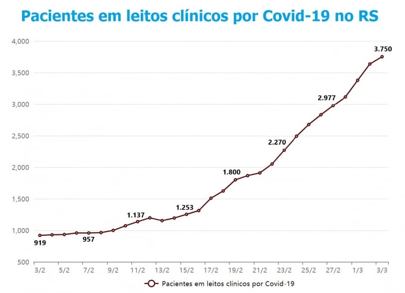 {'nm_midia_inter_thumb1':'https://www.jornaldocomercio.com/_midias/jpg/2021/03/03/206x137/1_leitos_clinicos-9262030.jpg', 'id_midia_tipo':'2', 'id_tetag_galer':'', 'id_midia':'603fba52b7c74', 'cd_midia':9262030, 'ds_midia_link': 'https://www.jornaldocomercio.com/_midias/jpg/2021/03/03/leitos_clinicos-9262030.jpg', 'ds_midia': 'Evolução da ocupação de leitos clínicos por Covid-19 no RS', 'ds_midia_credi': 'Arte/JC', 'ds_midia_titlo': 'Evolução da ocupação de leitos clínicos por Covid-19 no RS', 'cd_tetag': '1', 'cd_midia_w': '800', 'cd_midia_h': '579', 'align': 'Left'}